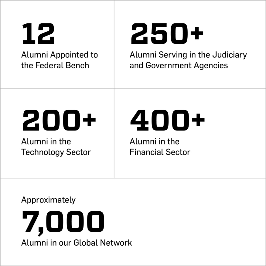 Alumni stats